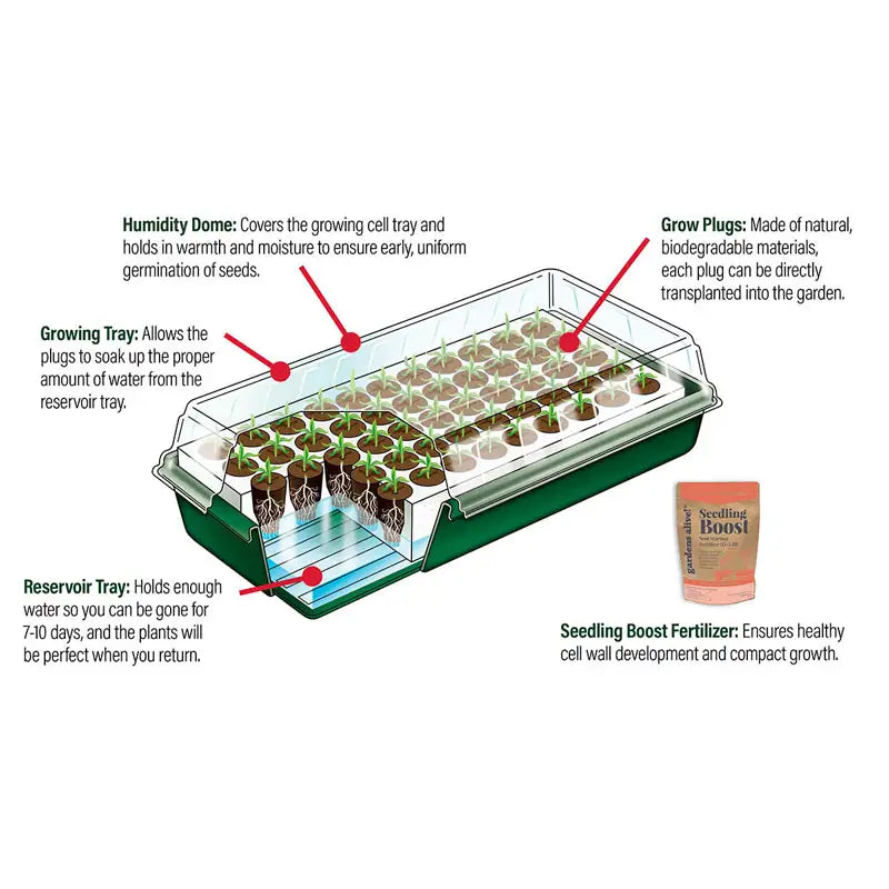 garden seed starter kits Gurney's Seed Starting Kit