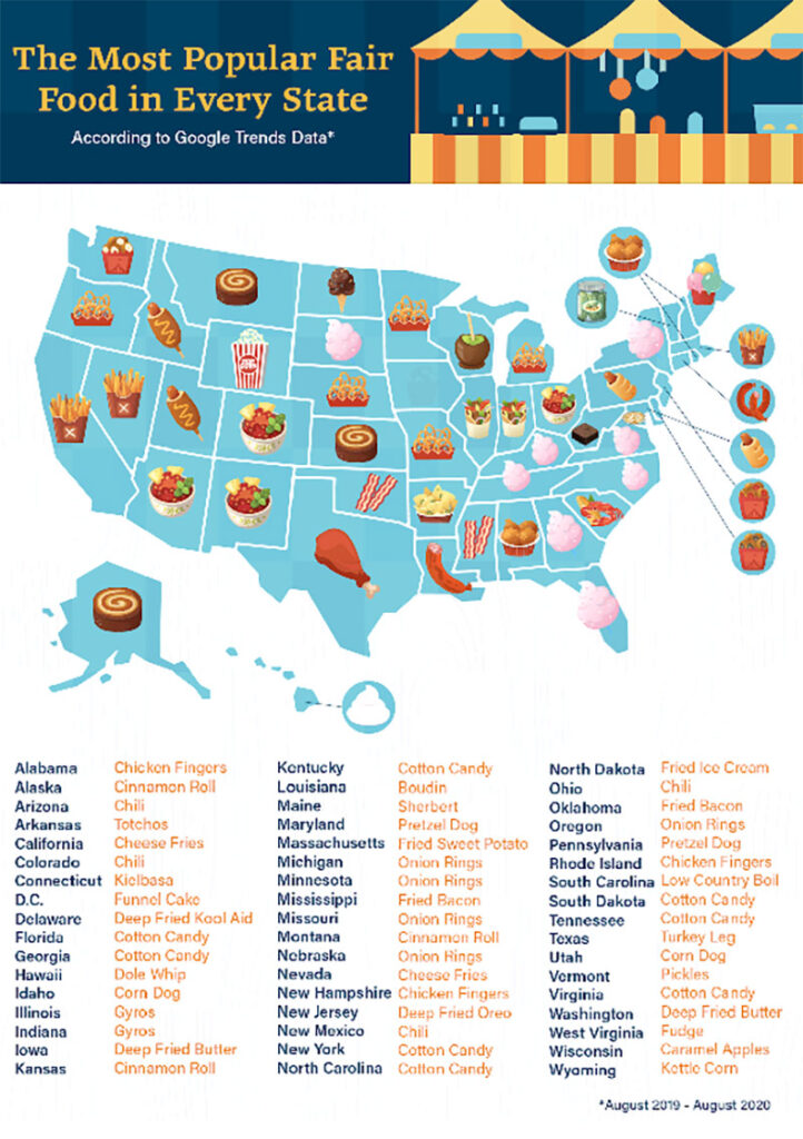 map displaying the most popular fair food in each state