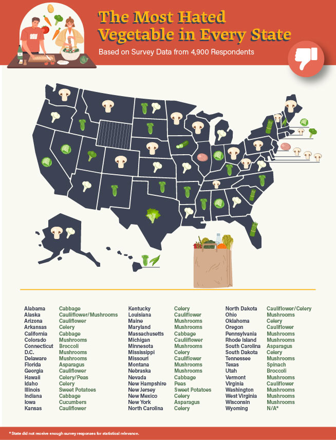 Map of US showing most hated vegetables in each state.